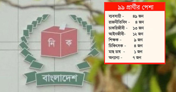 নির্বাচনী দৌড়ে এগিয়ে ব্যবসায়ীরা, রাজনীতিবিদ মাত্র ৪ শতাংশ
