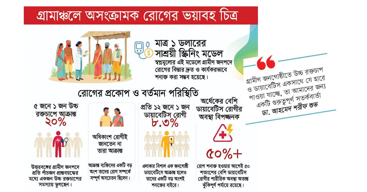 দৈনিক পূর্বকোণ - চট্টগ্রামের দৈনিক গ্রামেও ছড়াচ্ছে ‘শহরের’ প্রাণঘাতী দুই রোগ