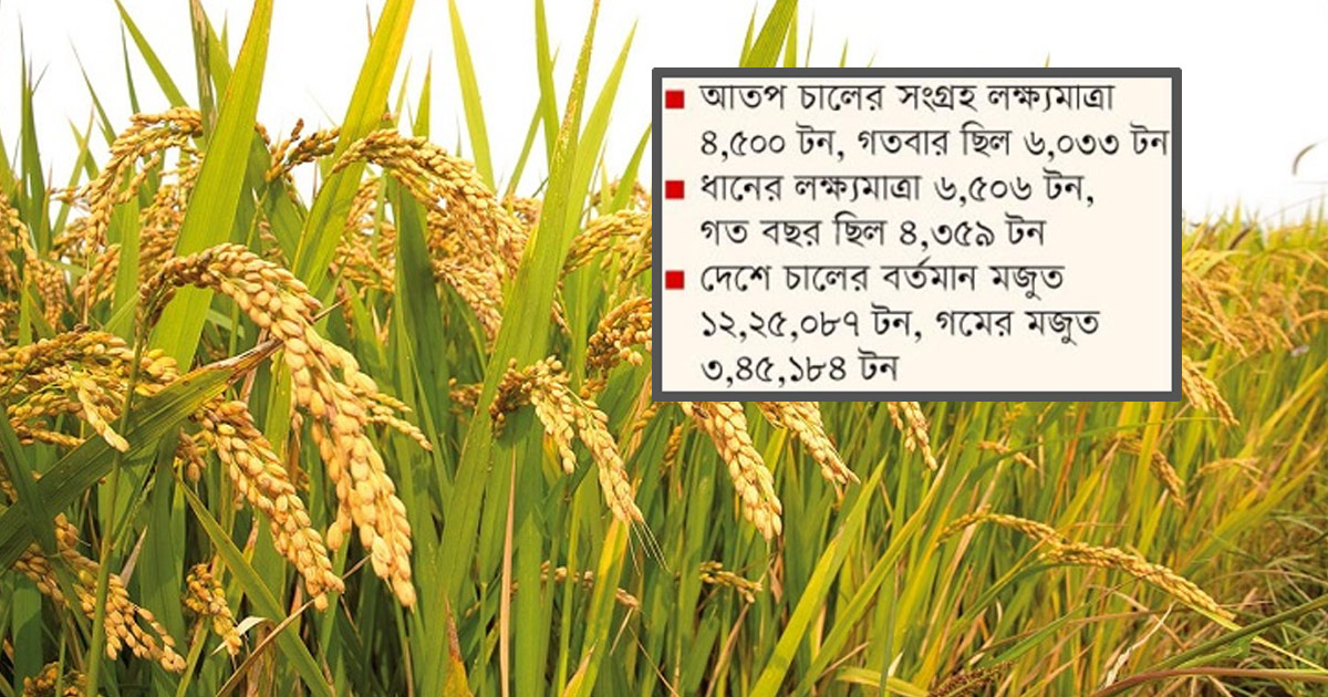 বোরো সংগ্রহ লক্ষ্যমাত্রা নিয়ে শঙ্কা
