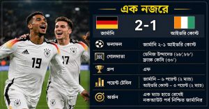 আইভরি কোস্টকে হারিয়ে শেষ ষোলোতে জার্মানি