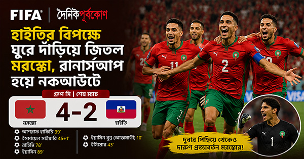 দৈনিক পূর্বকোণ - চট্টগ্রামের দৈনিক হাইতির বিপক্ষে ঘুরে দাঁড়িয়ে জিতল মরক্কো, রানার্সআপ হয়ে নকআউটে