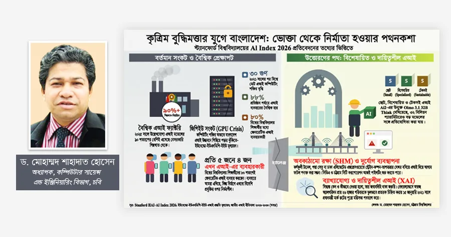 দৈনিক পূর্বকোণ - চট্টগ্রামের দৈনিক কৃত্রিম বুদ্ধিমত্তার যুগে বাংলাদেশ: ভোক্তা নাকি নির্মাতা?