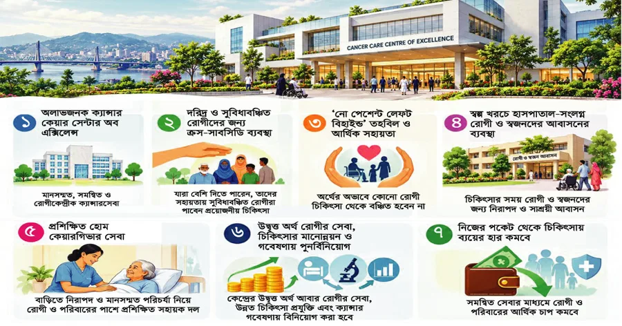 দৈনিক পূর্বকোণ - চট্টগ্রামের দৈনিক মাননীয় প্রধানমন্ত্রী, আমাদের কাজের সুযোগ করে দিন